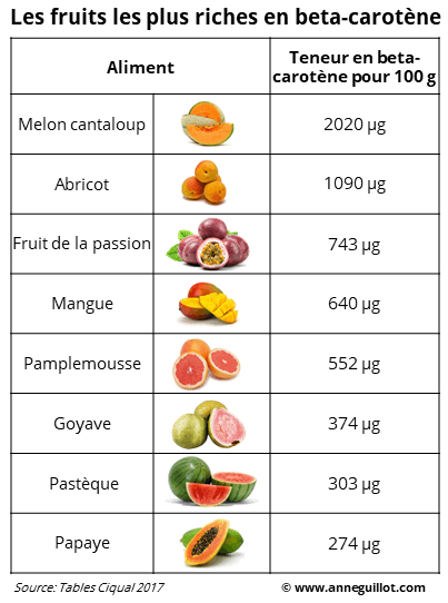 découvrez les nombreux bienfaits des fruits bio pour votre santé et votre bien-être. apprenez comment ces aliments naturels peuvent enrichir votre alimentation, booster votre énergie et protéger l'environnement.