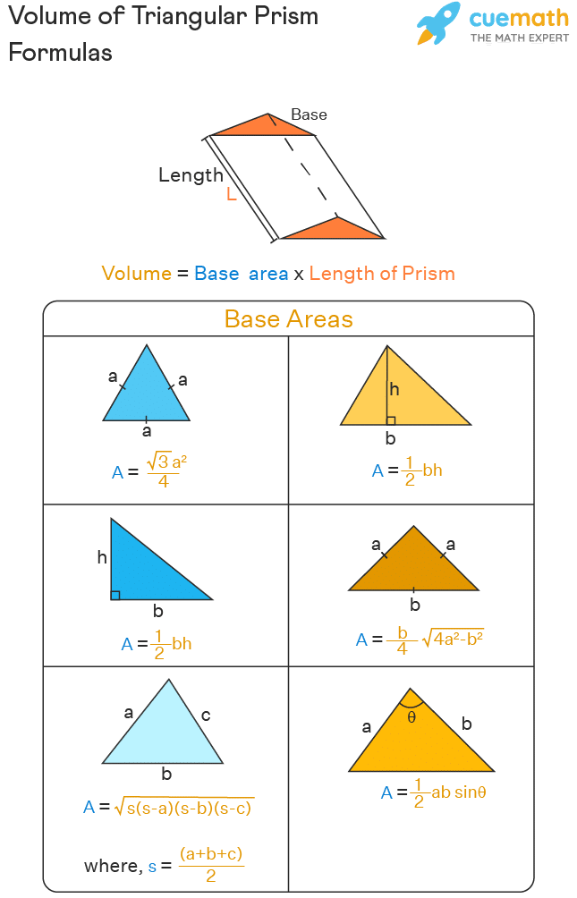 découvrez comment calculer le volume d'un triangle rectangle avec des explications claires et des exemples pratiques. apprenez les formules essentielles et maîtrisez ce concept géométrique fondamental.